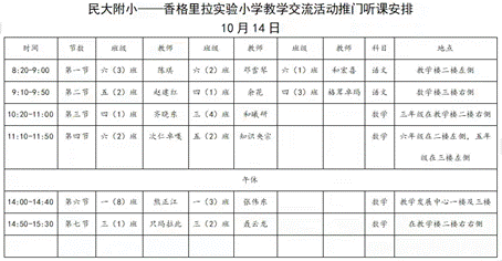 简篇-云南民族大学附属小学教育集团至香格里拉市实验小学开展帮扶工作——携手并进,共绘蓝图